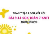 Bài 9.14 SGK Toán 7 Tập 2 Kết nối tri thức